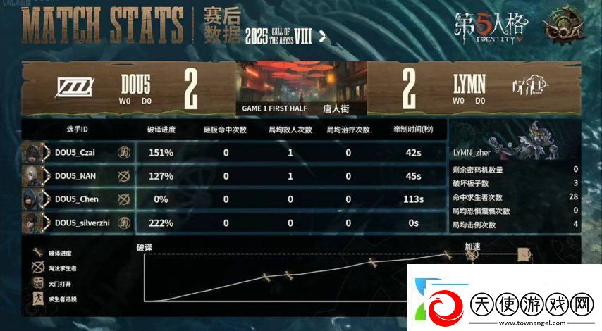 第五人格COA8