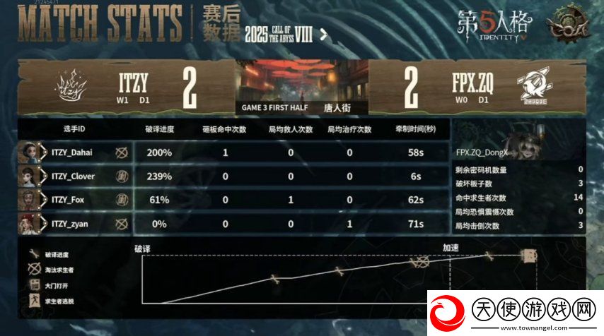 第五人格COA8