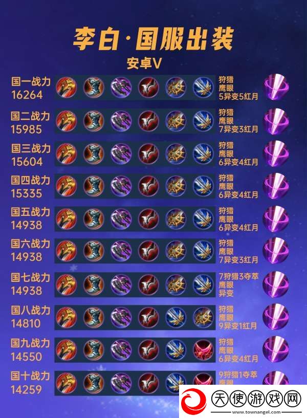 40位国服李白出装汇总