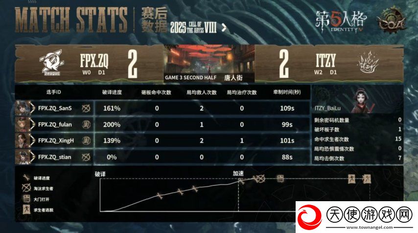 第五人格COA8