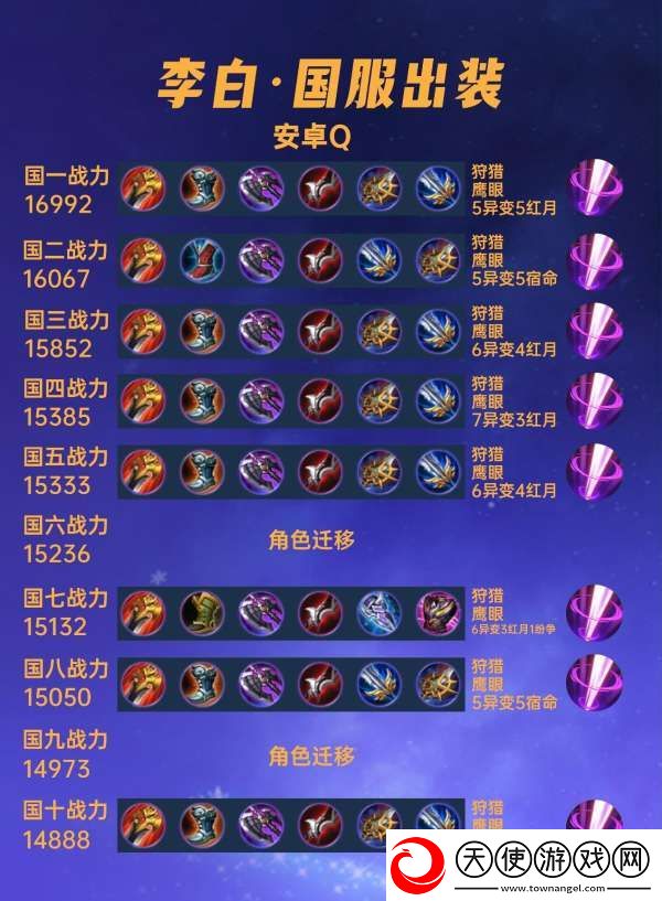 40位国服李白出装汇总