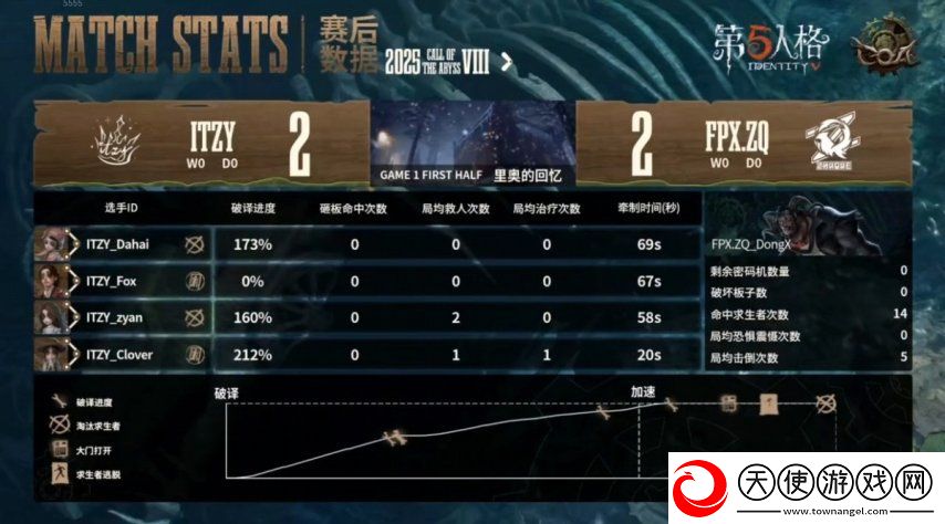 第五人格COA8