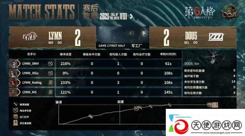 第五人格COA8