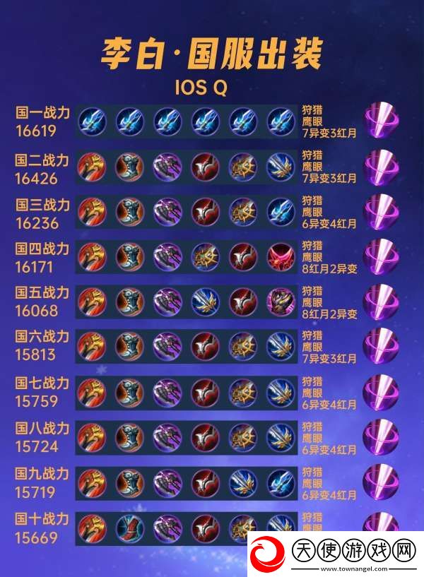 40位国服李白出装汇总