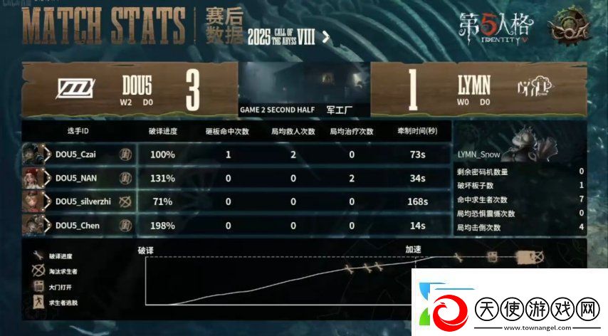 第五人格COA8