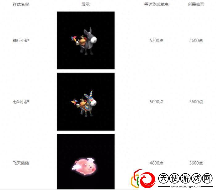梦幻西游速刷成就的四种技巧