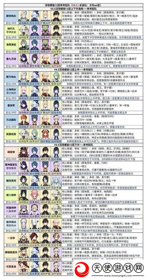 原神3.6版本深渊如何配队才能轻松满星通关