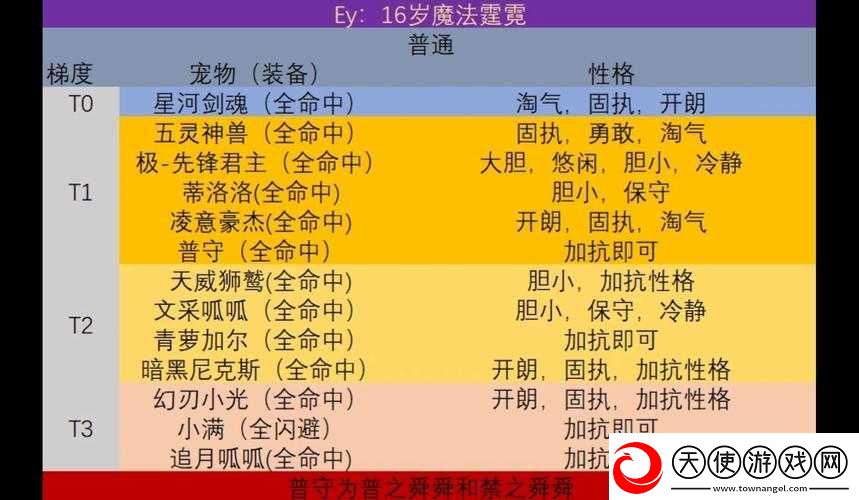 洛克王国于禁文则技能表全揭秘
