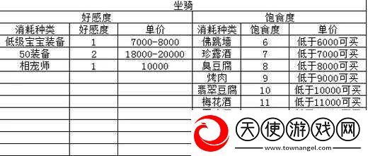 梦幻诛仙手游饱食度如何查看并有效补充