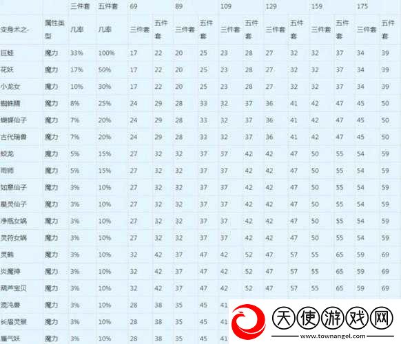 梦幻诛仙手游中如何高效解锁并提升高级法伤