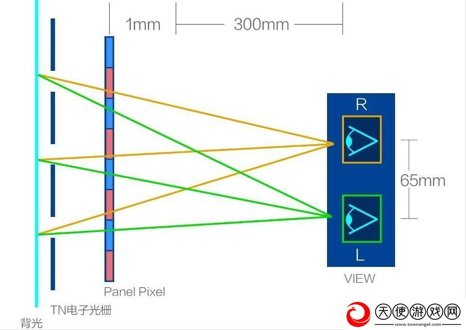 腾讯英特尔联手发布裸眼3D游戏掌机