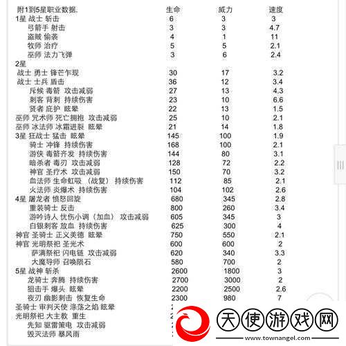 君王3地下神殿通关有何秘诀