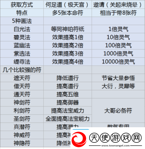 了不起的修仙模拟器