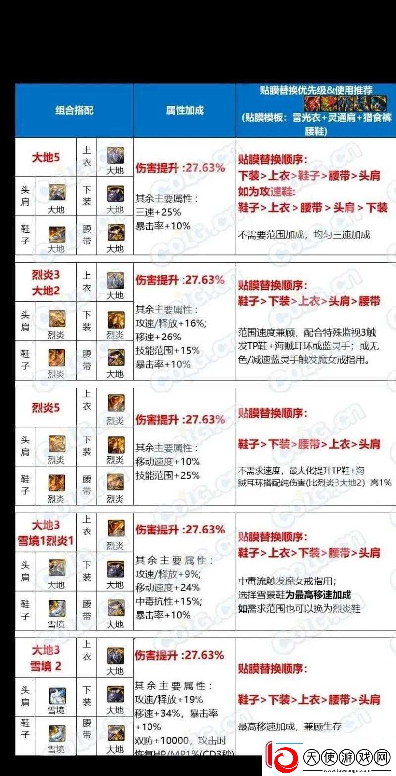 DNF95级版本副本大改