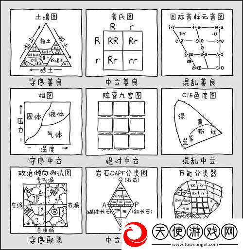 潮爆三国九宫格如何布局最优