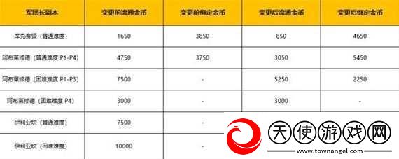 命运方舟巨型蘑菇岛任务奖励究竟有哪些丰厚奖品