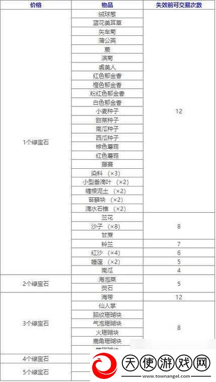 魔幻大陆商城珍宝集结