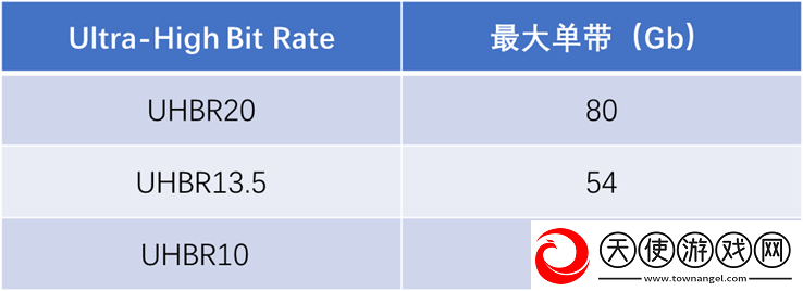 50系列显卡带火DP2.1显示器
