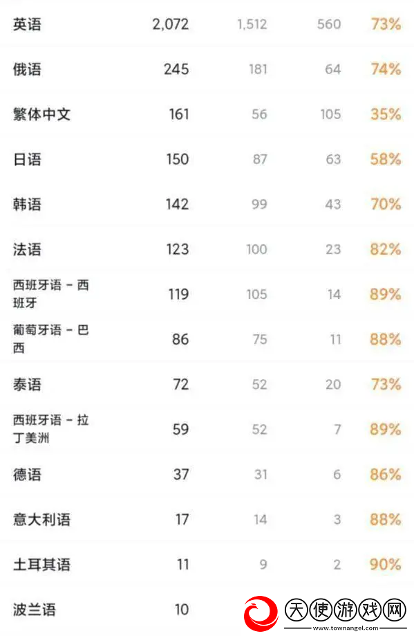 300万人涌入!这款国产游戏用“钢铁浪漫”征服海外机甲迷