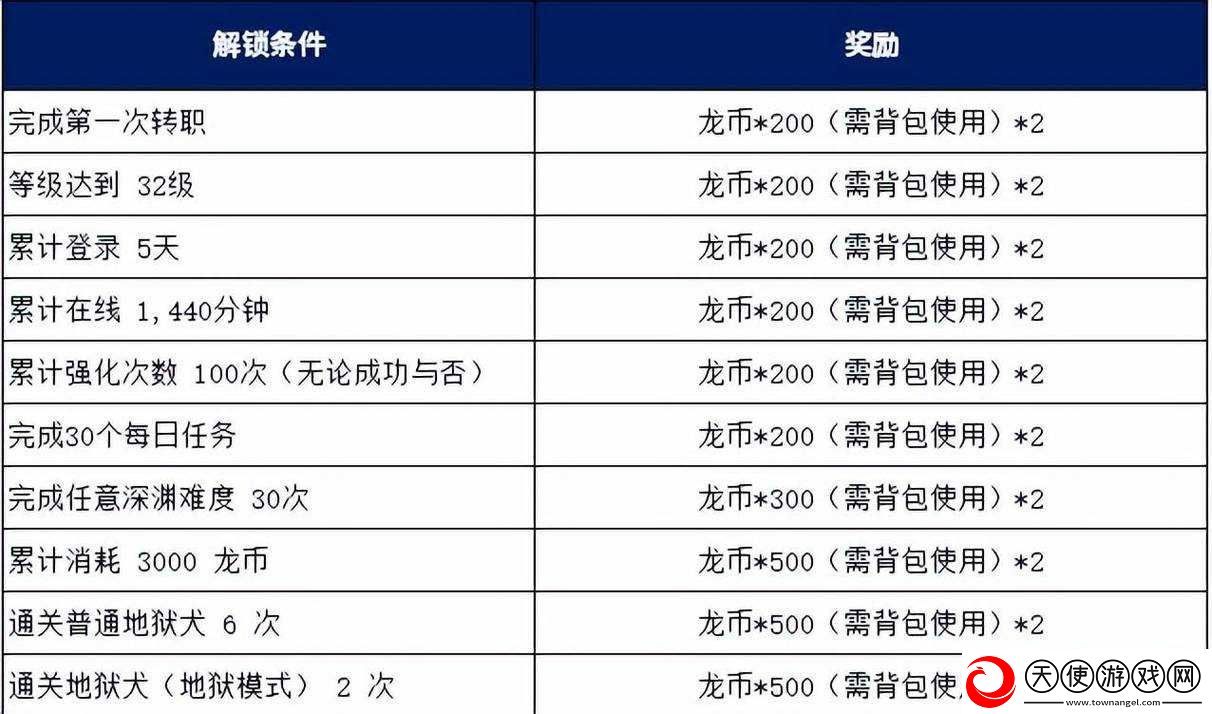 龙之谷手游中如何解锁神秘坐骑摩卡