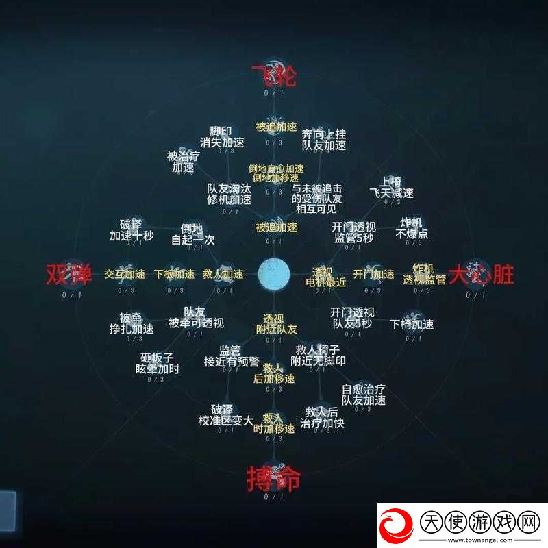 第五人格裁缝新娘天赋加点全揭秘