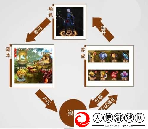 魔龙与勇士公会如何轻松创建