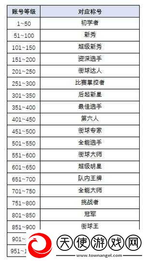 街头篮球手游排位赛到底几级解锁