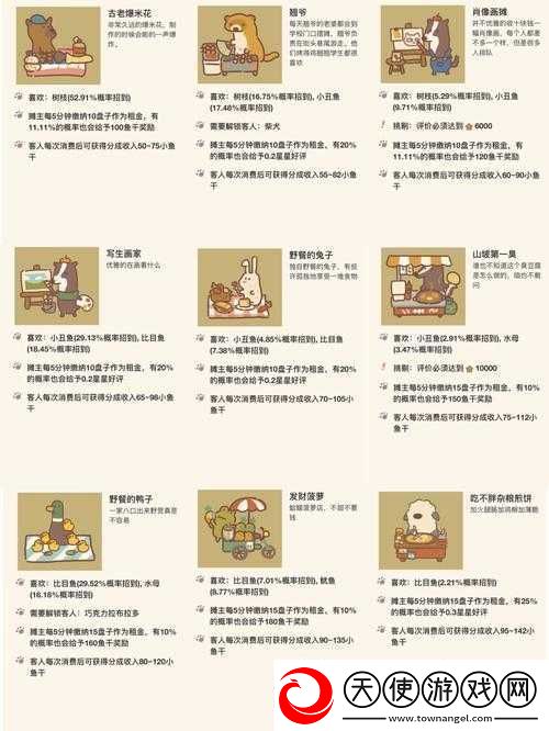 动物餐厅妙手推拿如何解锁
