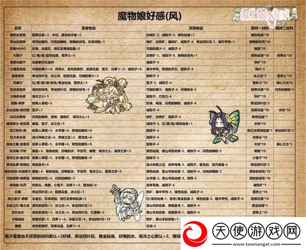 牧羊人之心调查报告