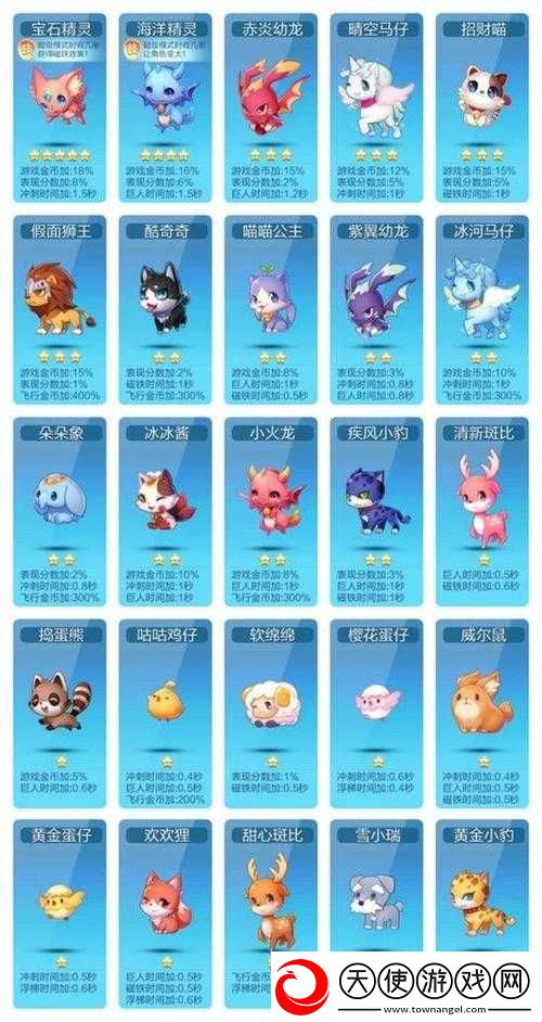 天天酷跑生存模式挑战升级