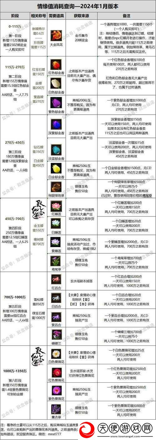 梦幻诛仙手游如何快速升级