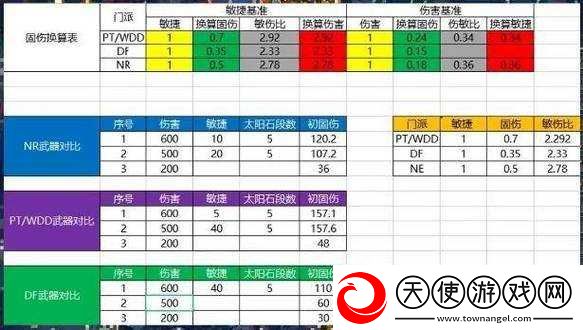 梦幻西游手游