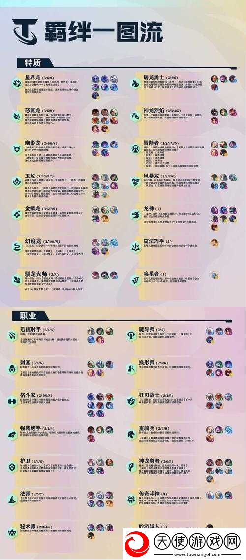 时空边际上杯阵容搭配攻略之阵容推荐