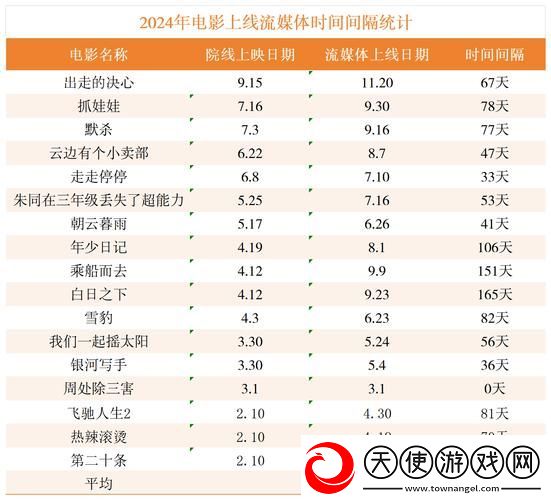6996电视影片免费人数与人口的关系分析
