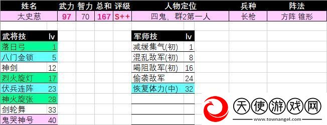 三国群英传2太史慈评级强度介绍