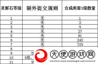 梦幻西游手游中宝石类型繁多