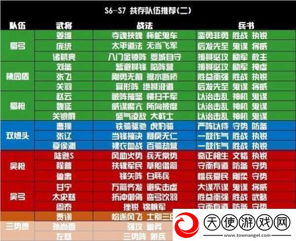 三国志战略版S4赛季