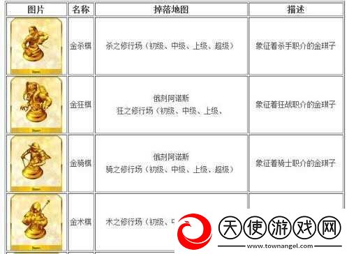 FGO金棋子高效刷取攻略