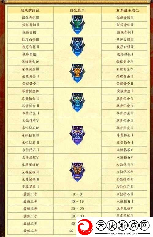 王者荣耀新赛季时间概览
