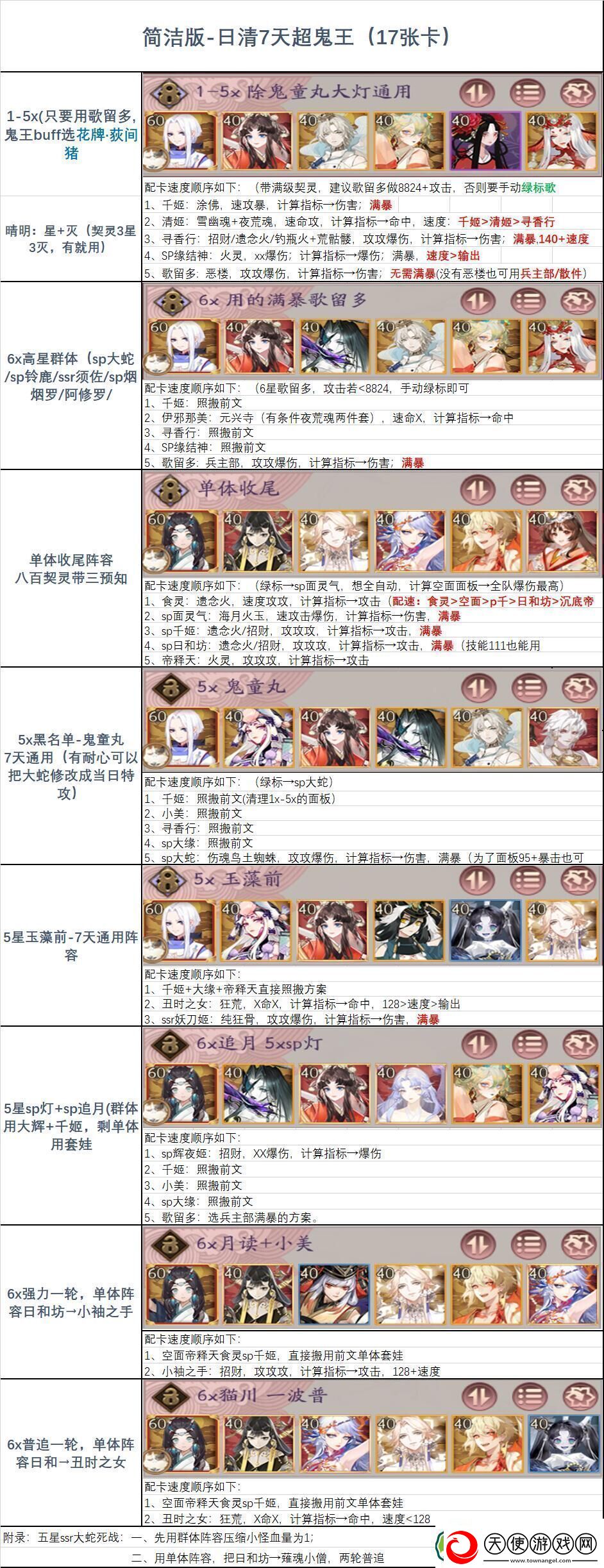 阴阳师2025超鬼王阵容预设介绍