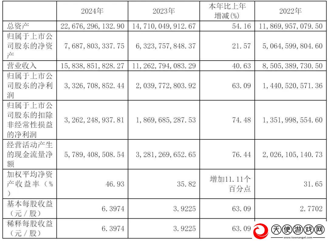 东鹏饮料年收超158亿