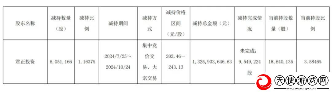 东鹏饮料年收超158亿
