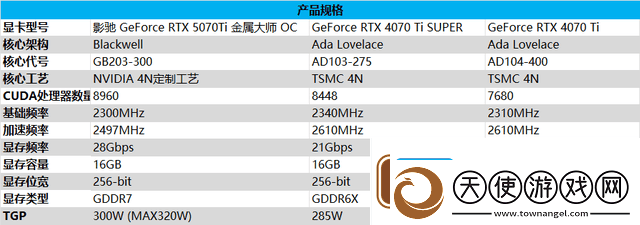 影驰RTX
