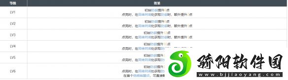 白荆回廊你好维瑟尔烙痕效果分享