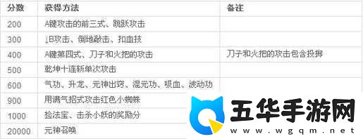 西游释厄传群魔乱舞各关卡难易顺序如何