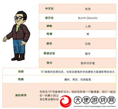 联邦守护者猎手