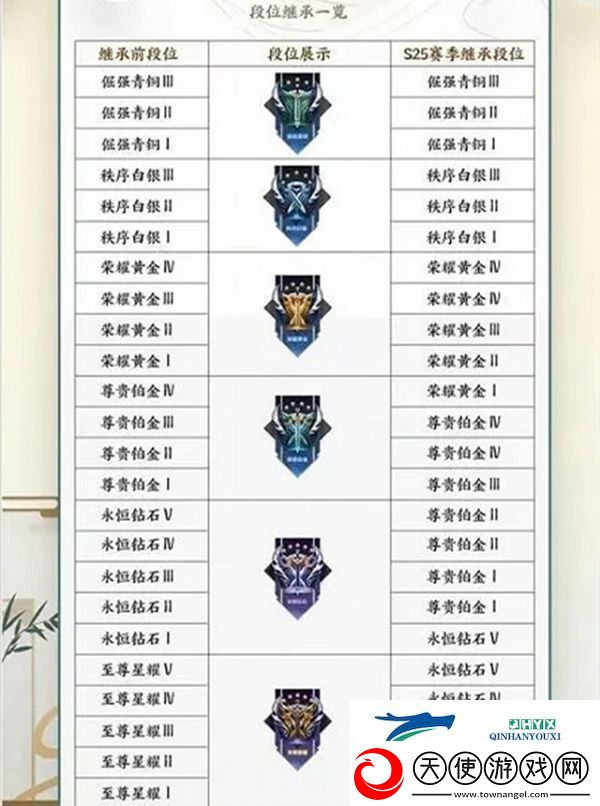 王者荣耀赛季s26段位继承表