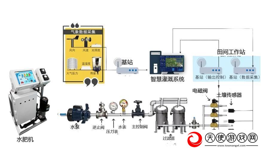 创新驱动的高效灌溉系统HPC
