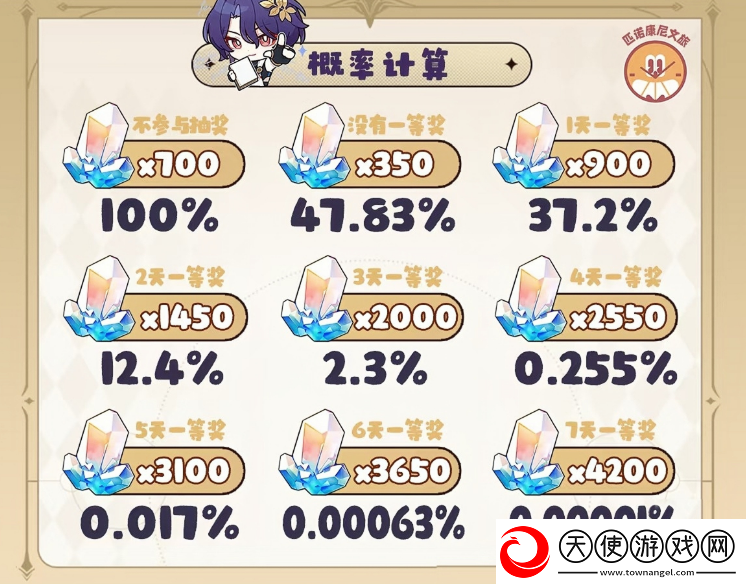 属于星铁玩家的泼天富贵