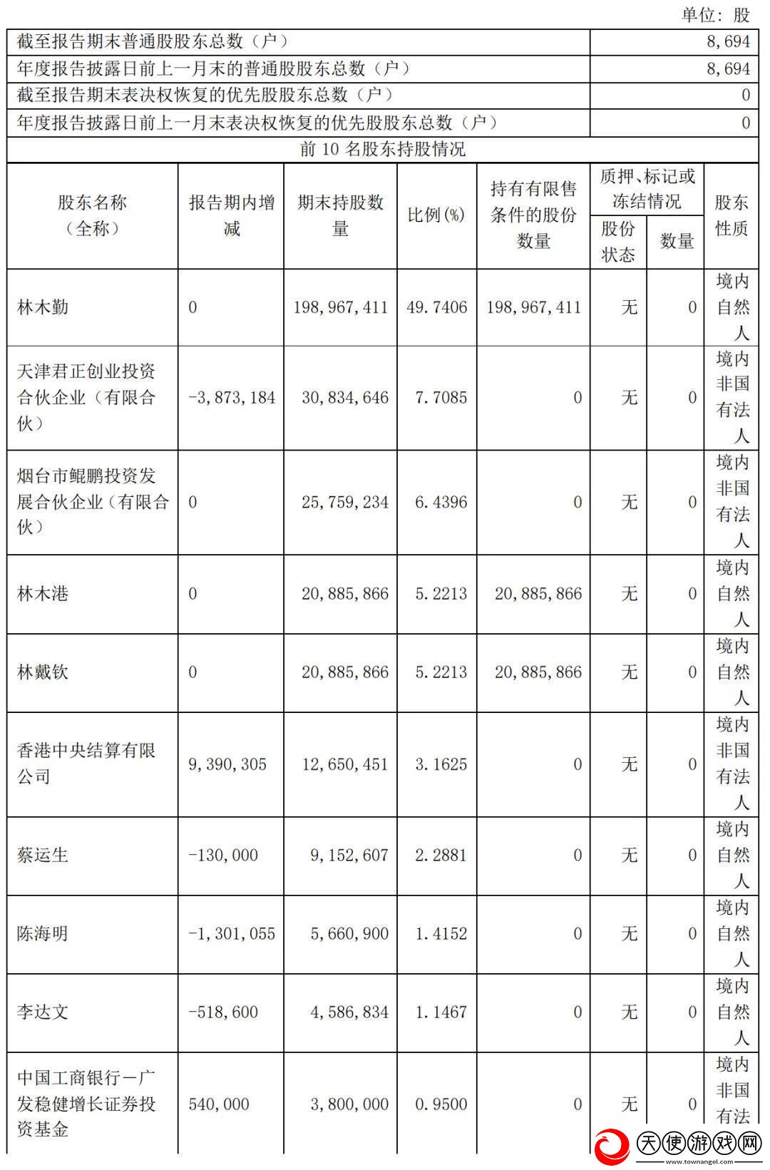 东鹏饮料年收超158亿
